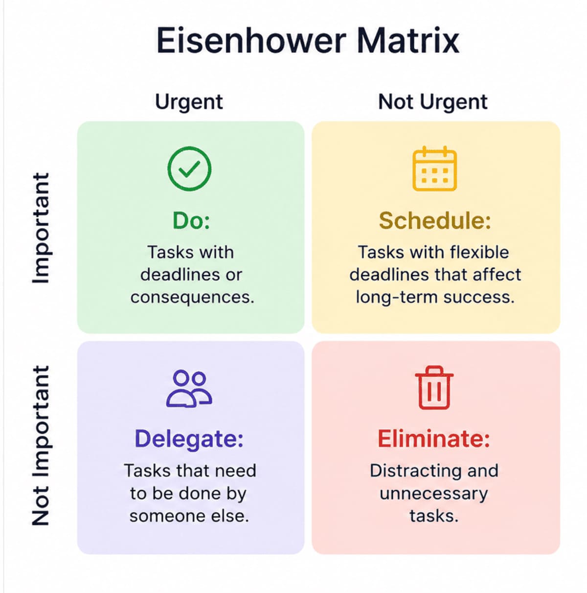 Eisenhower Matrix for Creative Time Management Eisenhower Matrix for prioritizing creative work and tasks.