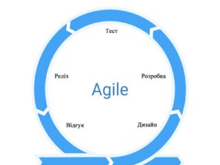 Тайм-менеджмент для творчих людей: як приборкати час