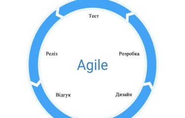 Тайм-менеджмент для творчих людей: як приборкати час